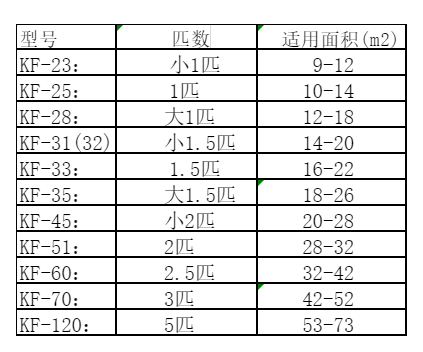 疏附空调维修